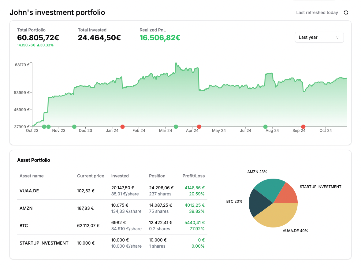 Screenshot of QianBao dashboard
