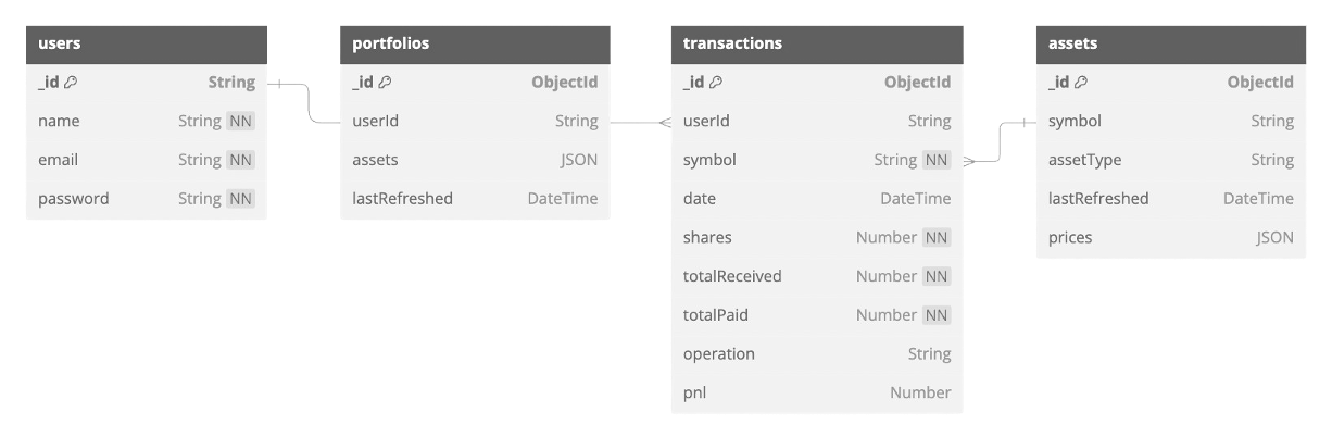 QianBao database schema diagram