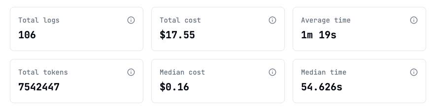 Graph showing cost savings with AI automation